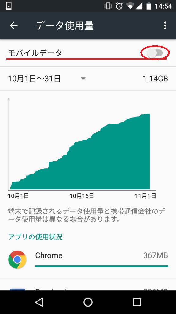 androidモバイルデータ